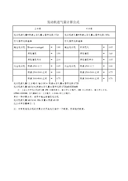 发动机进气量计算方式