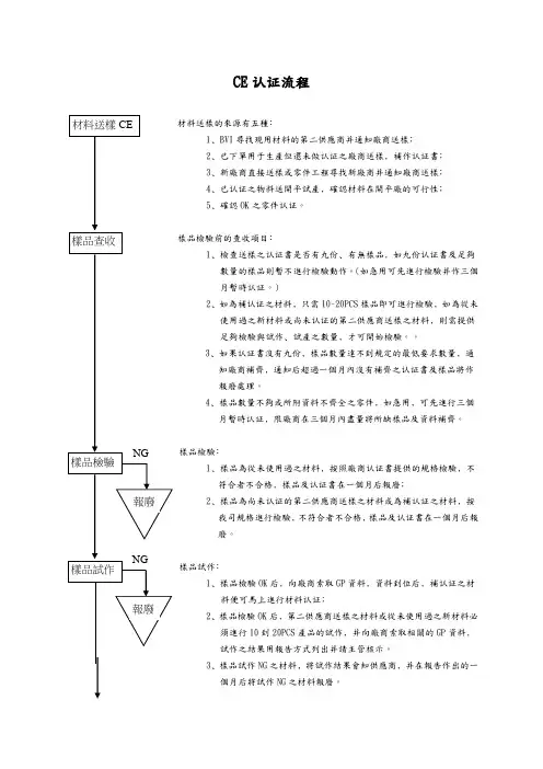 ce认证流程