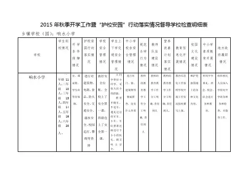 2015年春季开学工作专项督导学校检查明细表