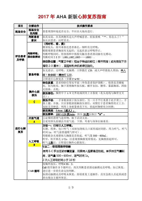 2017-AHA新版心肺复苏