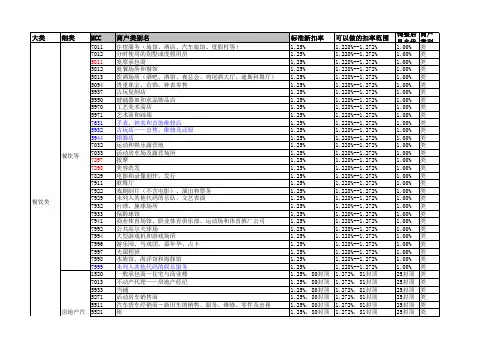 银行卡刷卡手续费调整后MCC分类标准