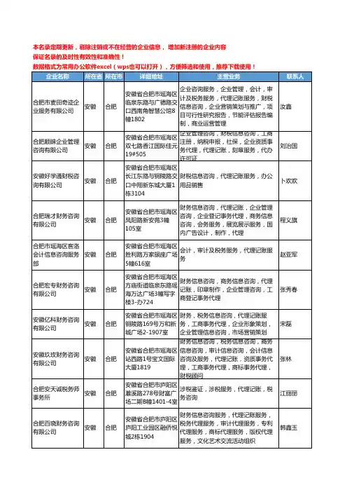 2020新版安徽省合肥代理记账工商企业公司名录名单黄页联系方式大全56家