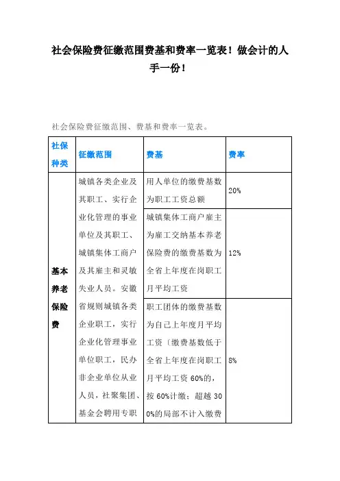 社会保险费征缴范围费基和费率一览表!做会计的人手一份!