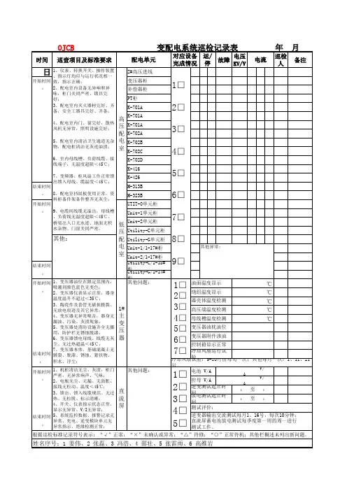 变配电系统巡检记录表