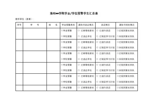 XX学院学业学位预警学生汇总表【模板】