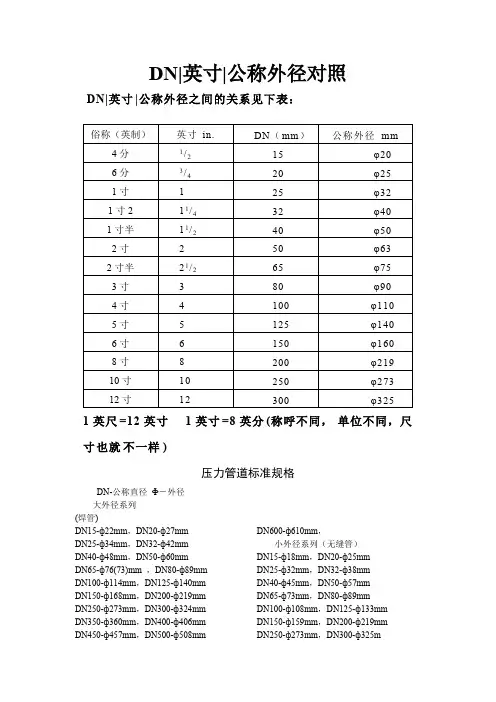 DN、英寸、公称外径对照