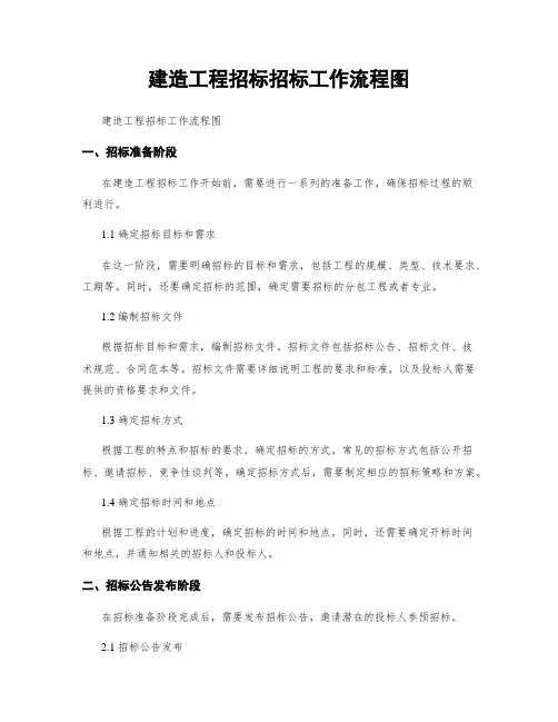 建筑工程招标招标工作流程图