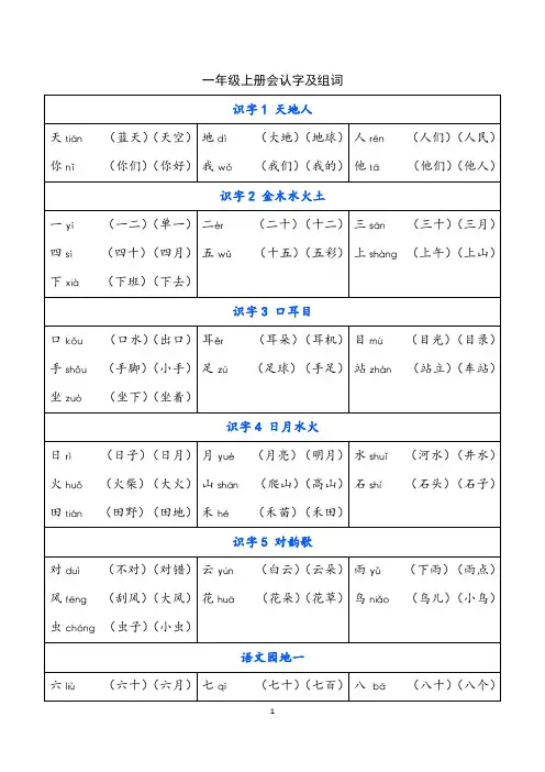 2020人教部编版小学语文1-6年级上册识字表汇总