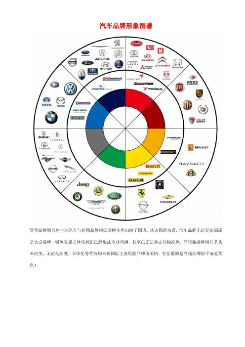 汽车品牌形象图谱