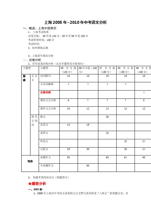 权威_上海市05-10年中考语文考试规律及重难点分析