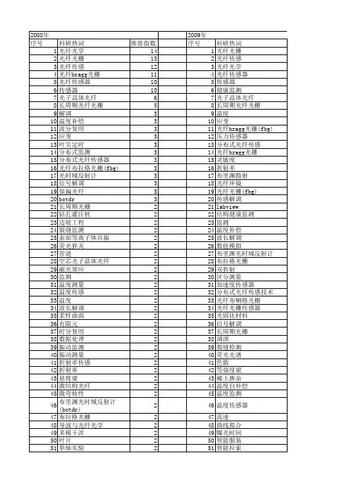 【国家自然科学基金】_传感光纤_基金支持热词逐年推荐_【万方软件创新助手】_20140731