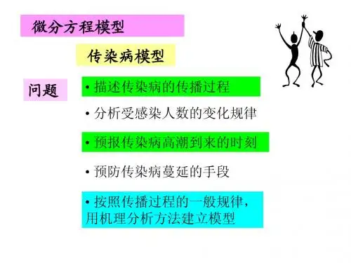 04、传染病模型