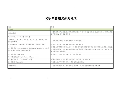 化妆品成分对照表