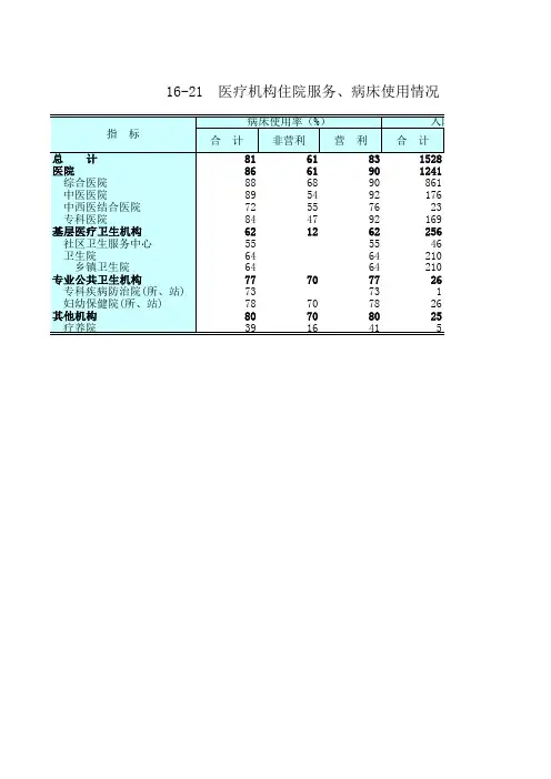 江苏统计年鉴2020社会经济发展指标：医疗机构住院服务病床使用情况(2019年)