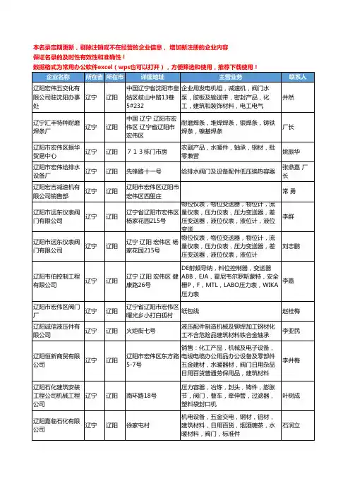 2020新版辽宁省辽阳通用五金配件工商企业公司名录名单黄页联系方式大全226家