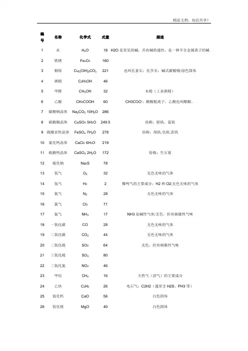 高中常见化学式大全