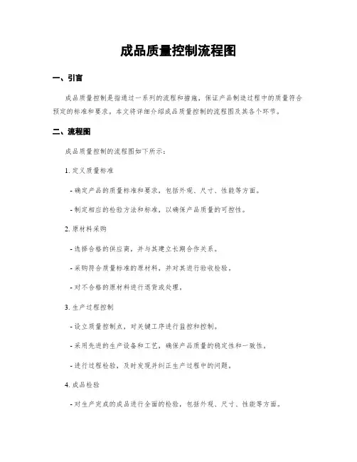 成品质量控制流程图