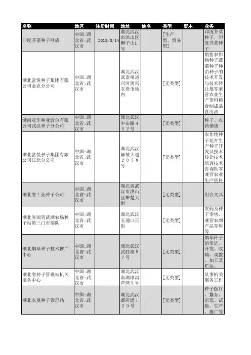 2018年武汉市种子行业企业名录184家