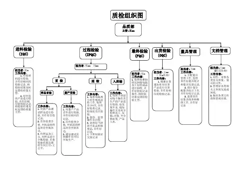 质量管理流程图表