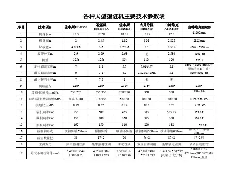 常用大型掘进机主要技术参数表