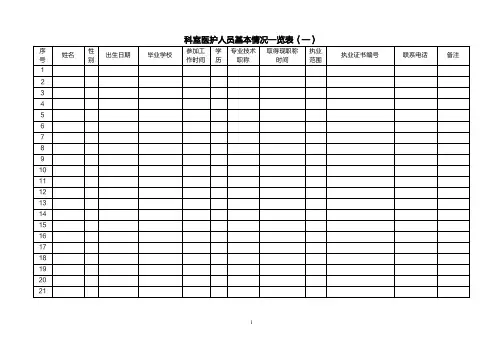 科室医护人员基本情况一览表(一)