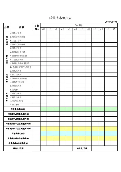 质量成本鉴定表