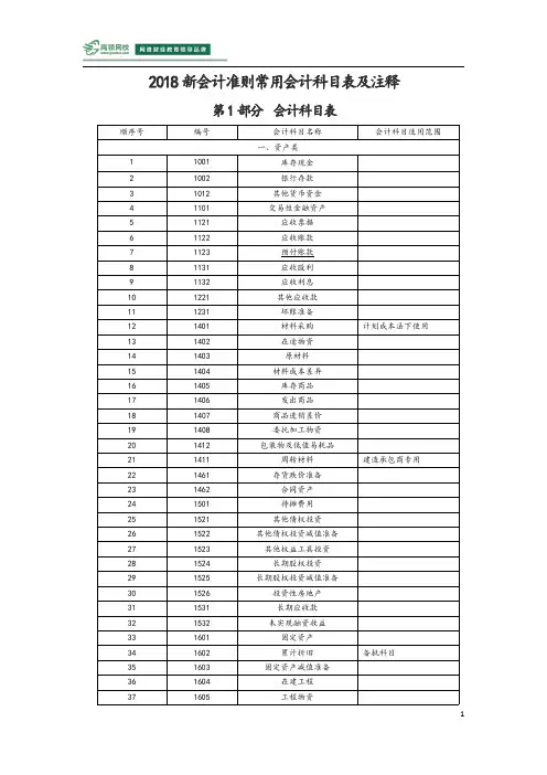 2018新会计准则常用会计科目表注释2.0
