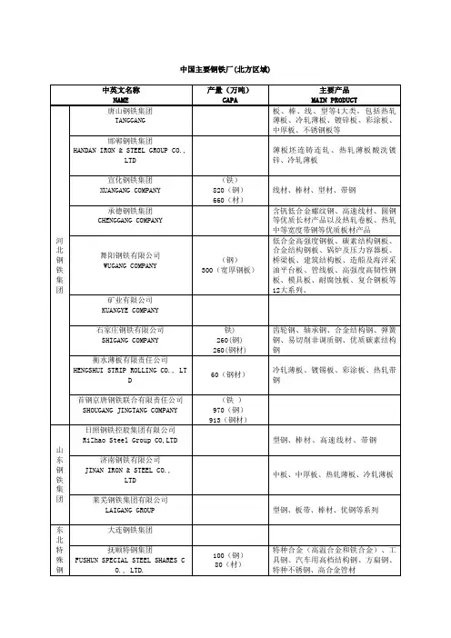 中国主要钢铁厂表