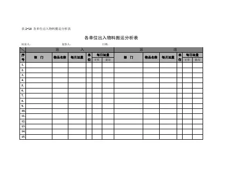 各单位出入物料搬运分析表