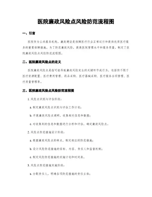 医院廉政风险点风险防范流程图