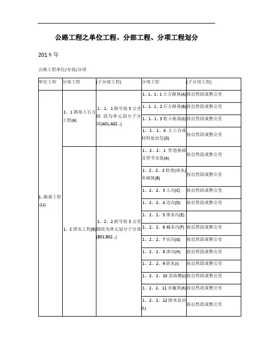 公路工程之单位工程分部工程分项工程划分
