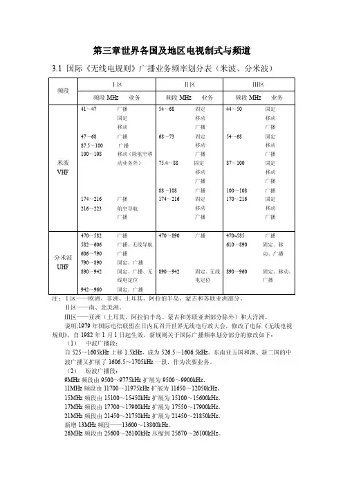 频率划分表MI