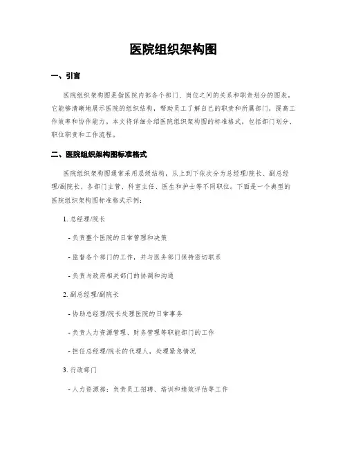 医院组织架构图