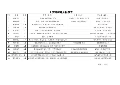宾馆酒店礼宾部考核标准表-评分标准表