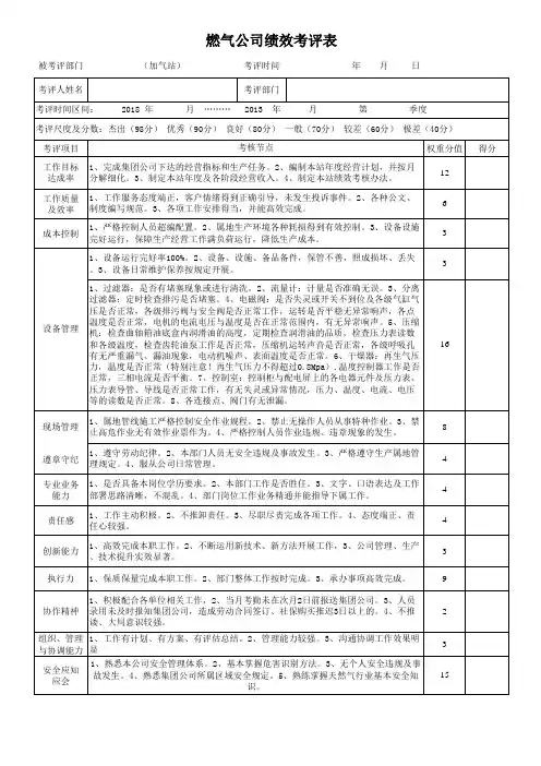 燃气公司绩效考核表
