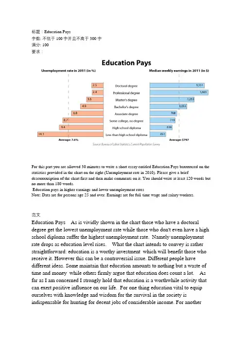 Education Pays英语作文,教育能带来更高的收入和更低的失业率,对图表作简要说明,评论