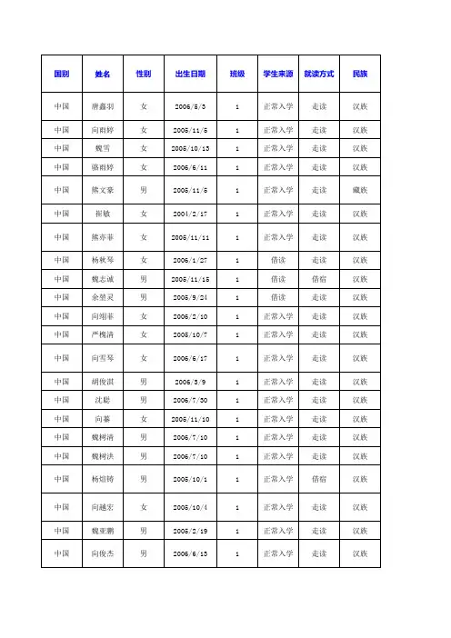 2012级花名册