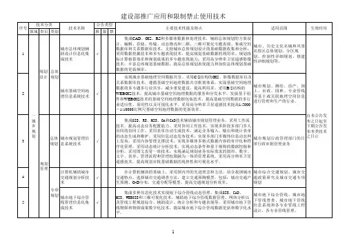 [建设部公告第218号]建设部推广应用和限制禁止使用技术(2007-9-18)