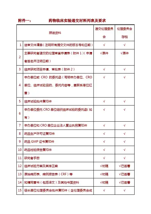 一药物临床实验报送资料列表及要求