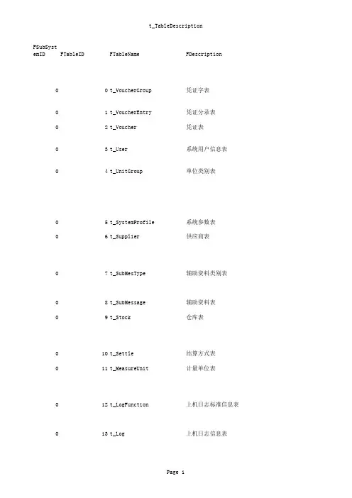 金蝶K3数据字典数据表对照表