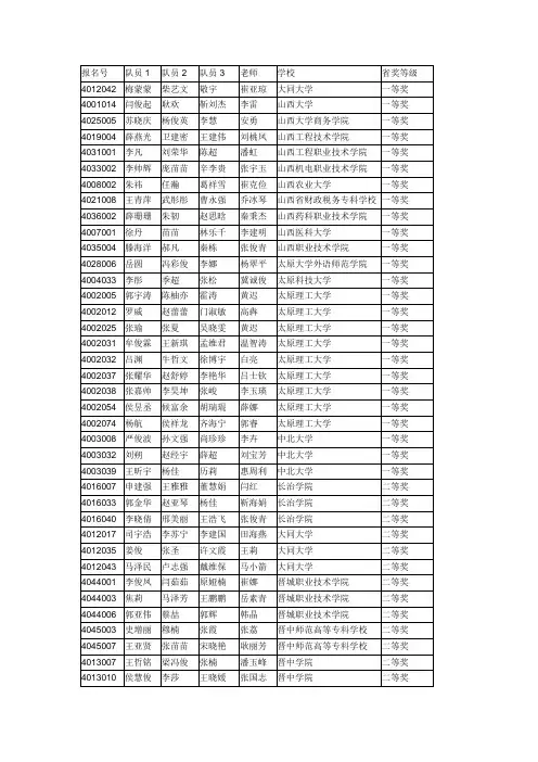 2014年全国数模竞赛山西赛区成绩公示
