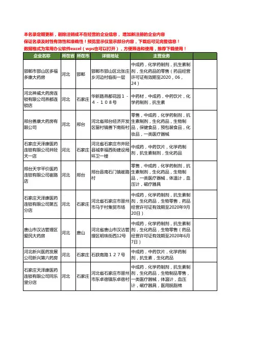 新版河北省体温计工商企业公司商家名录名单联系方式大全72家