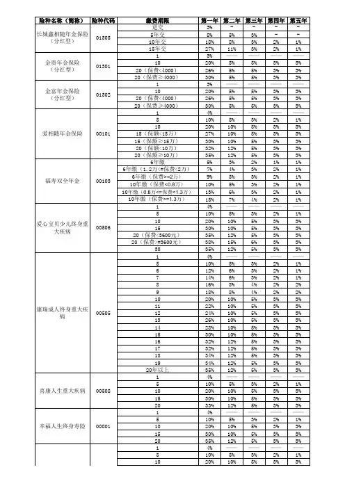 佣金比例汇总表