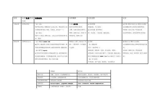 国际商法两大法系的相同点与区别