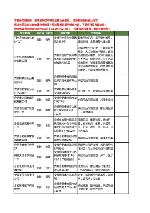 新版安徽省家居用品代理加盟工商企业公司商家名录名单联系方式大全81家