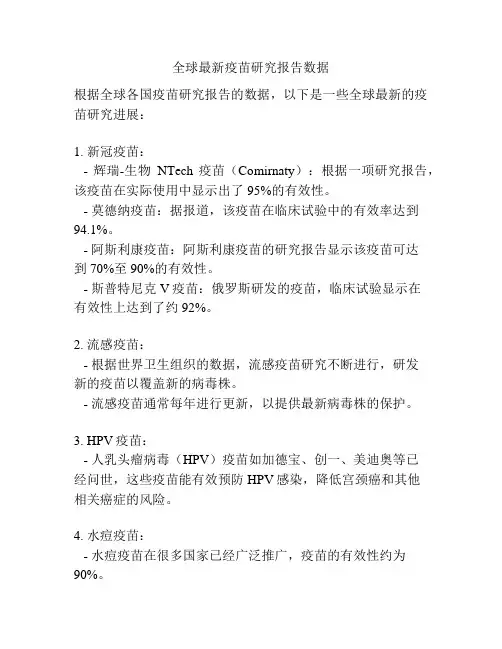 全球最新疫苗研究报告数据