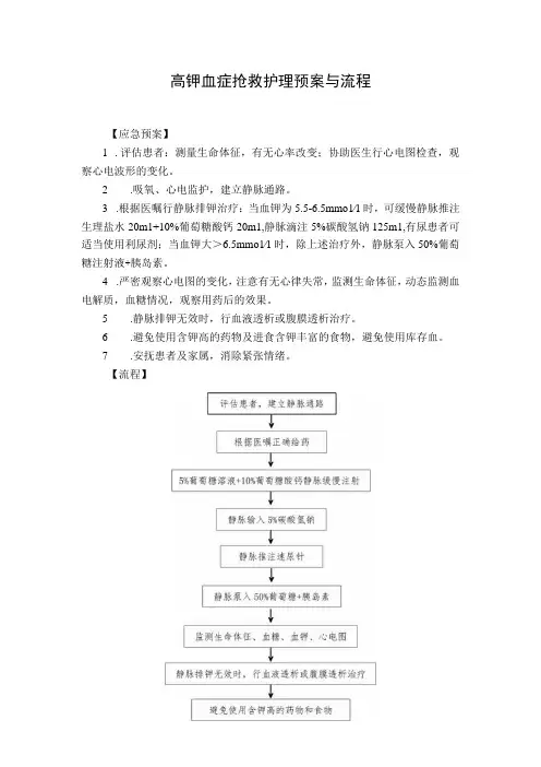 高钾血症抢救护理预案与流程