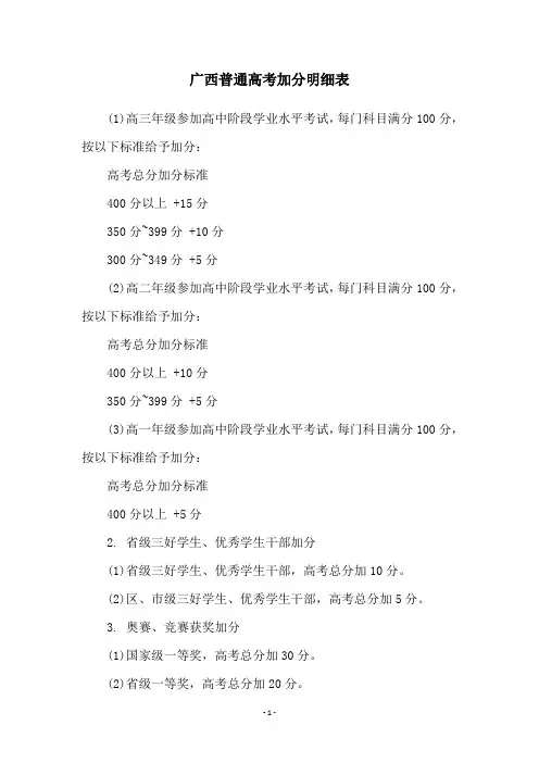 广西普通高考加分明细表