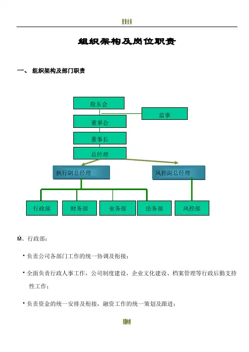 投资公司部门设置及岗位职责