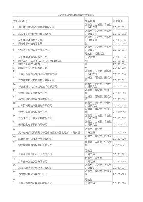北斗导航终端级民用服务资质单位